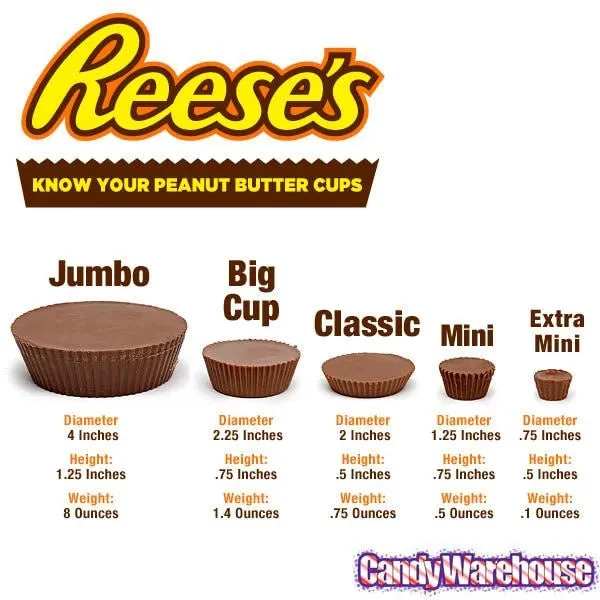 Reeses Sugar Free Mini Peanut Butter Cups: 120-Piece Box 4 Reeses Sugar Free Mini Peanut Butter Cups: 120-Piece Box - Image 4